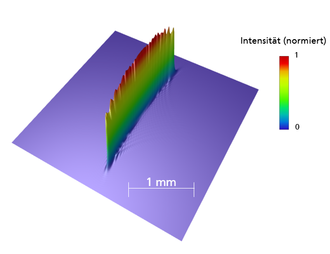 Beam Shape