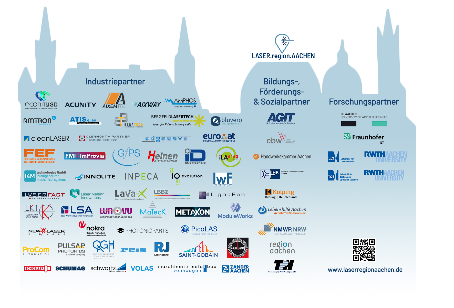 Logos der Partner der LASERregionAACHEN